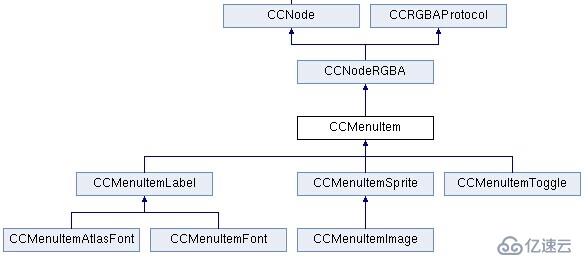 cocos2dx基礎(chǔ)篇(7)——菜單按鈕CCMenu/CCMenuItem