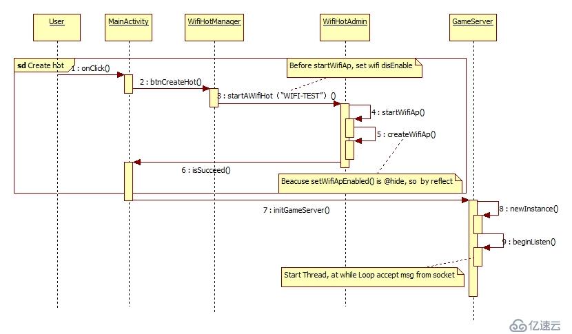 【移动开发】WIFI热点通信（一）