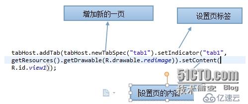 TabActivity的学习笔记