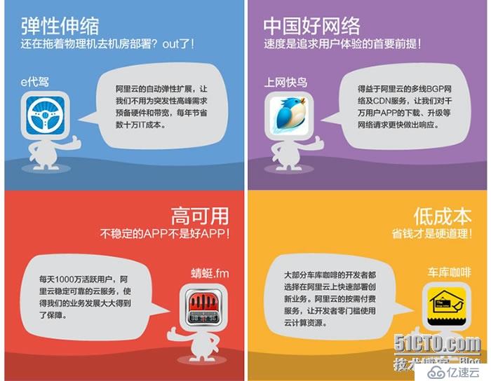 教你怎么玩转移动APP