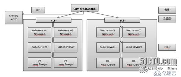 Camera360与全球1.8亿用户共同创造更美的照片