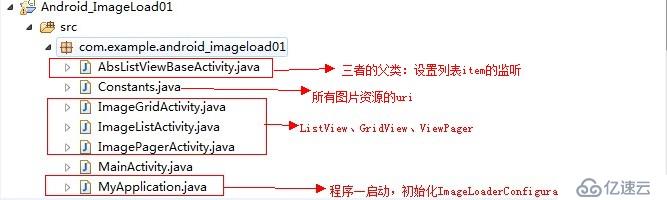 【移动开发】Android图片异步加载之Android-Universal-Image-Loader使用