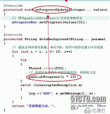 多线程的处理 handler   handlerTread  Intentservice