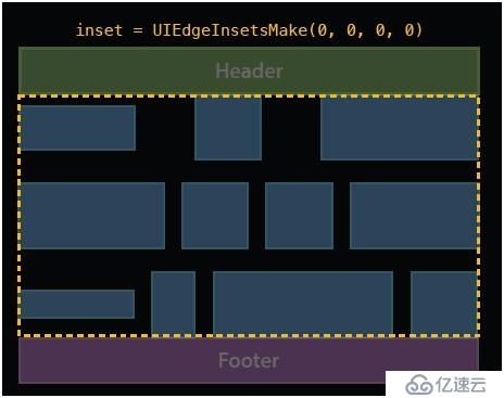 UICollectionView入门--使用系统UICollectionViewFlowLayout布局类