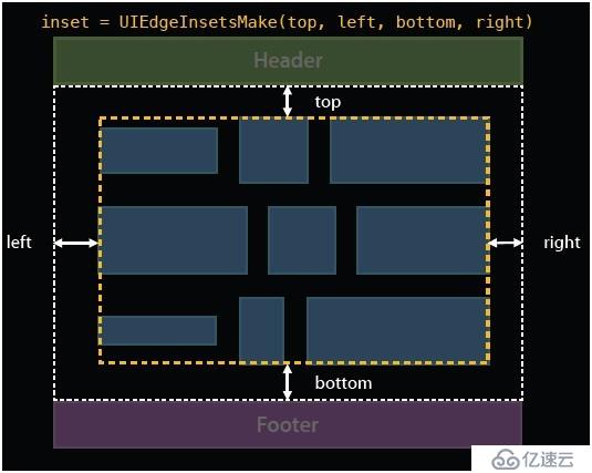 UICollectionView入门--使用系统UICollectionViewFlowLayout布局类