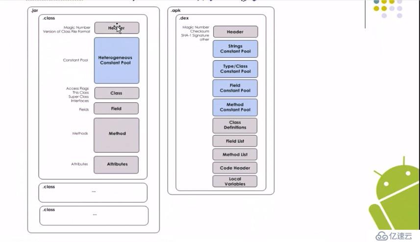 【移动开发】Android应用开发者应该知道的东西