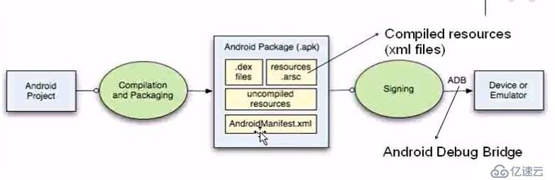 【移动开发】Android应用开发者应该知道的东西