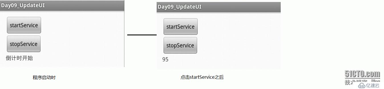 Service、BroadcastReceiver、Activity之间的通信