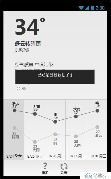 Axure制作的对MIUI V5"天气"的交互改进