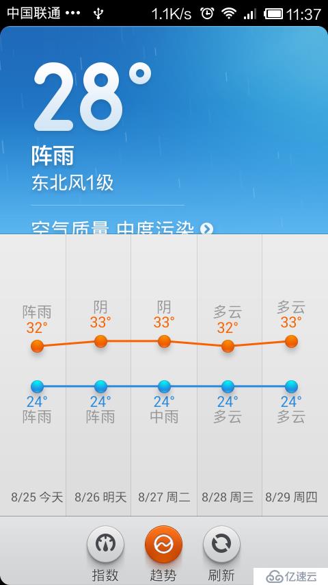 Axure制作的对MIUI V5"天气"的交互改进