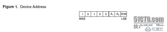 EEPROM @ 0x50 read FAILED!!! -------dm6467 uboot中eeprom相关问题