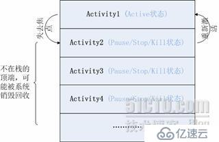 【移動開發(fā)】Android中Activity剖析