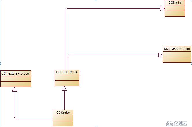 【Cocos2dx開發(fā)】精靈