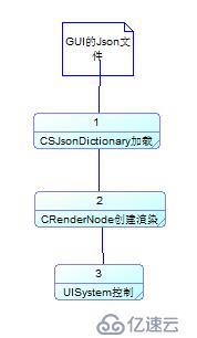 【Cocos2dx工具】Cocostudio界面编辑器三