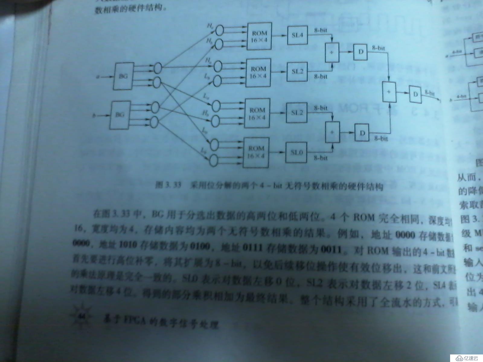 基于ROM的乘法器