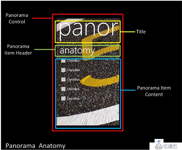 panorama全景视图