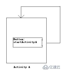 Activity的LaunchMode