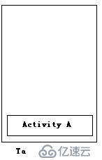 Activity的LaunchMode