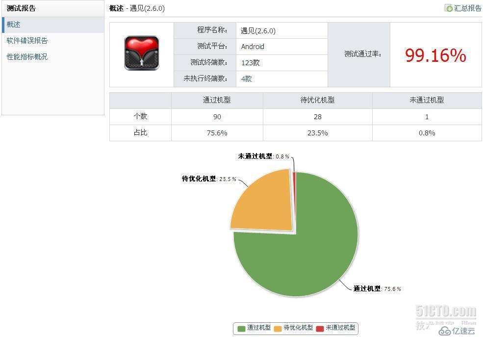 Testin我的测试法宝