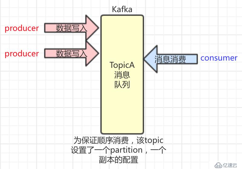 kafka故障排查-consumer处理超时导致的异常