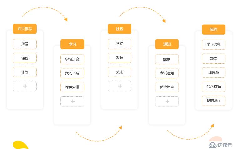 社交+教育APP系统：促进教育行业智慧升级