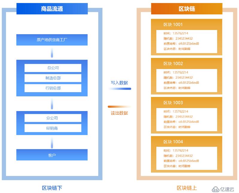 防伪溯源鉴定增信系统助力企业建立防伪溯源的安全体系