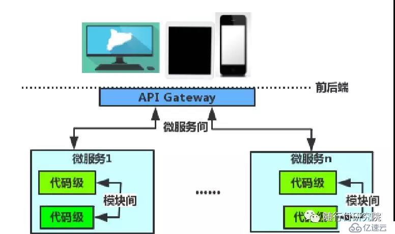 微服務(wù)測試之靜態(tài)代碼掃描