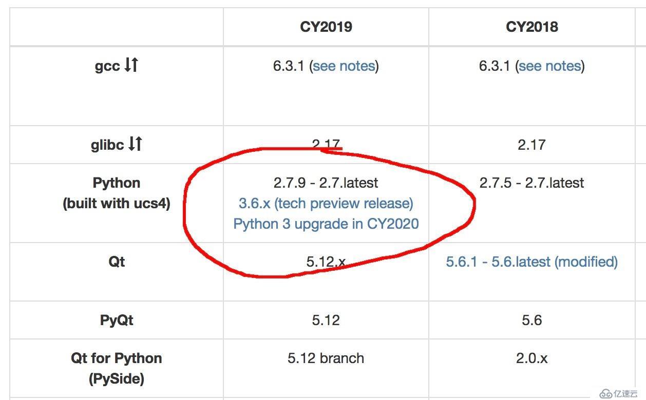 ftrack Python API