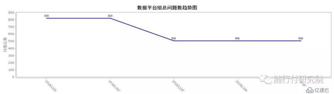 微服务测试之静态代码扫描