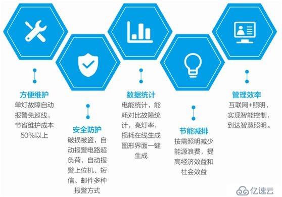 重点用能单位能耗在线监测系统开发管控系统应用分析