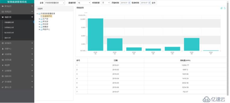 能源管理系统是如何演变以及实现节能的