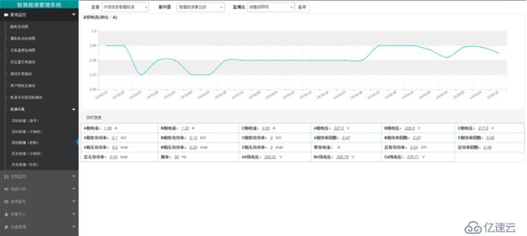 能源管理系统是如何演变以及实现节能的