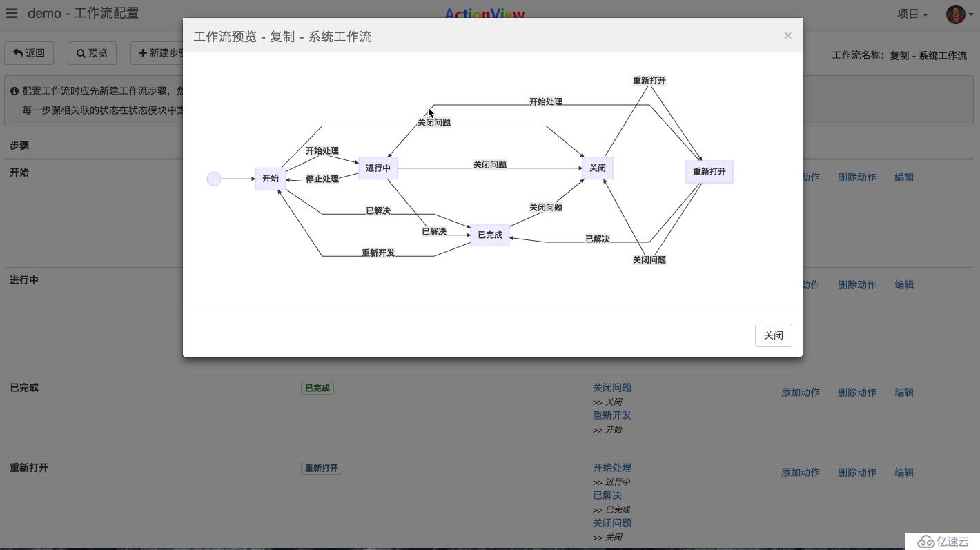 ActionView - 更好用的團(tuán)隊敏捷開發(fā)工具