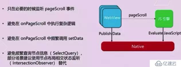 微信小程序性能优化技巧有哪些