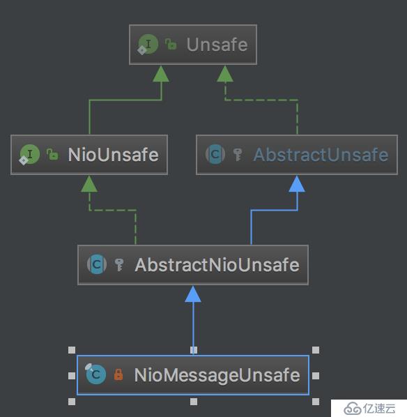 58. Netty源代码分析-ServerBootstrap bind 过程-1