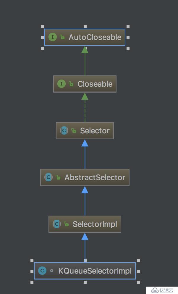 58. Netty源代码分析-ServerBootstrap bind 过程-1