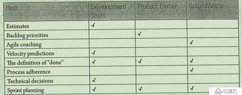 敏捷：Scrum常见概念一览