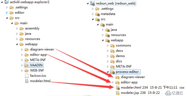 整合Acitiviti在线流程设计器(Activiti-Modeler 5.18.0)