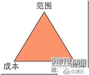 敏捷开发的道与术---MPD软件工作坊培训感想（上）