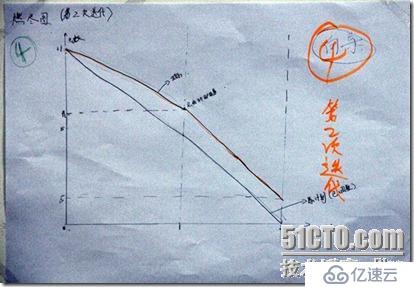 敏捷之旅-在校学生敏捷开发实践趣事