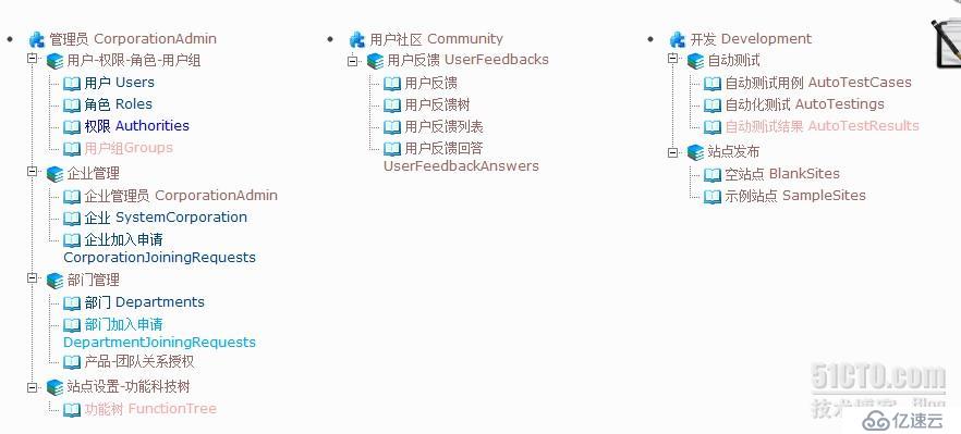 【在线研讨】《敏捷开发用户故事分类与组织结构（三期-2）》 