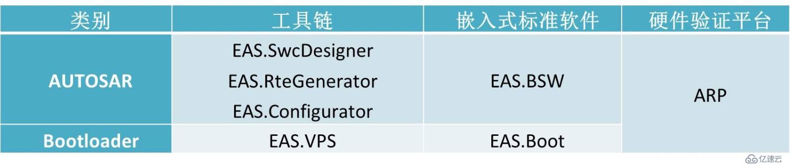 INTEWORK-EAS工具介绍