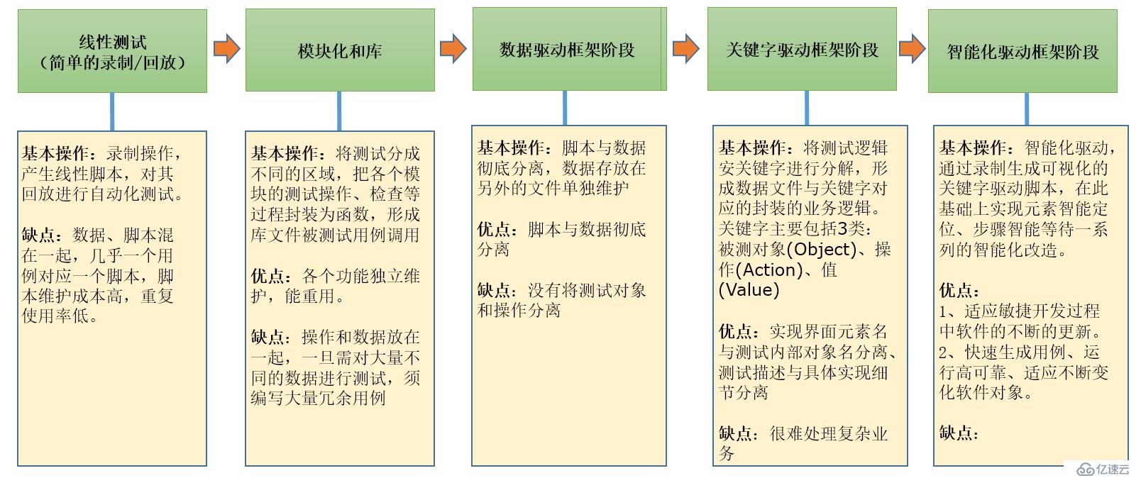 軟件自動化測試工具的發(fā)展