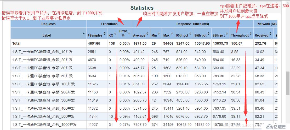 JMeter執(zhí)行性能測試如何快速確定拐點(diǎn)