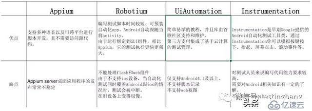 一文掌握airtest自动化测试工具