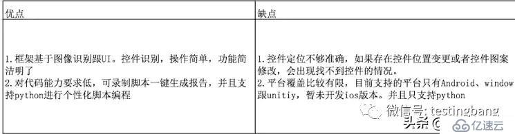 一文掌握airtest自动化测试工具