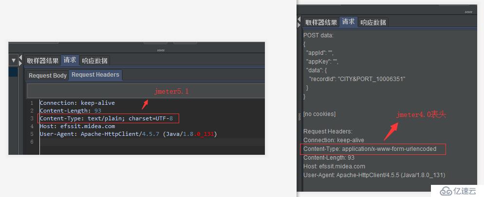 jmeter4.0執(zhí)行HTTP請求報400，jmeter5.1運行正常解決方法