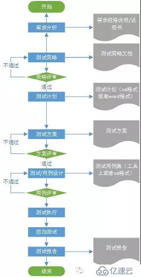 软件测试的工作周期