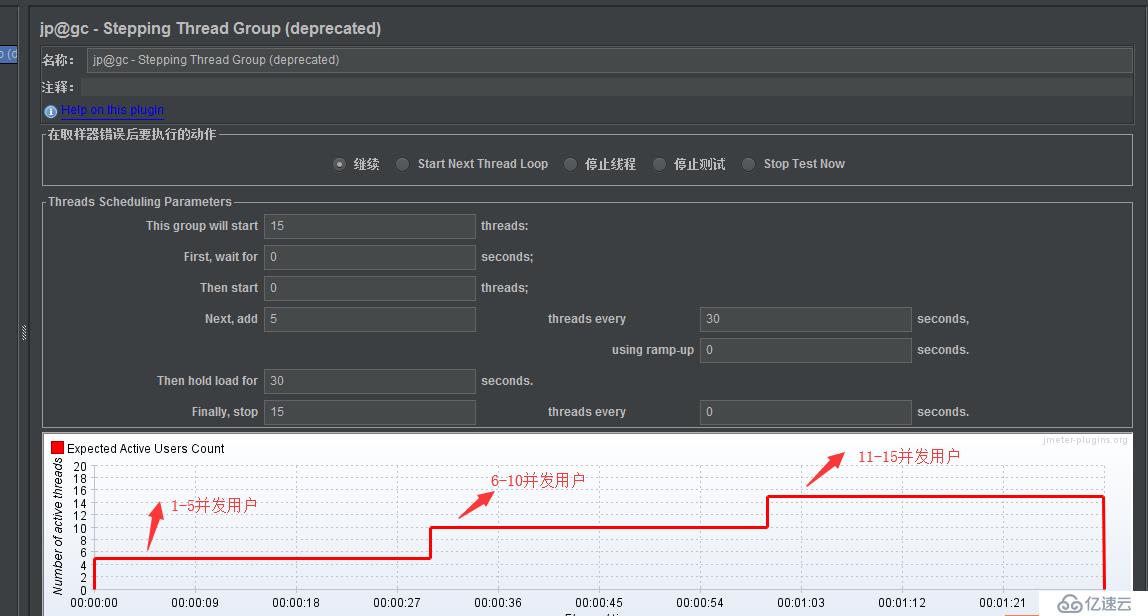 Jmeter阶梯压测聚合报告分阶梯汇总显示