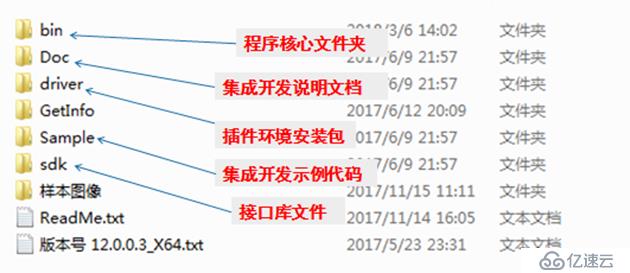 中安OCR文字識別系統V5.0 ——OCR文字識別開發包SDK